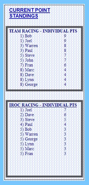 TJet series race points