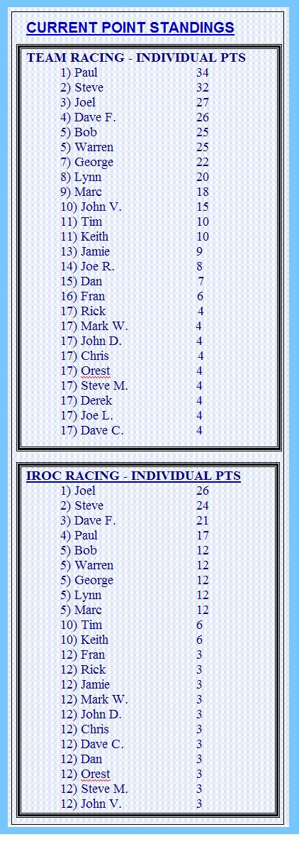 Upstate NY T-Jet Series points