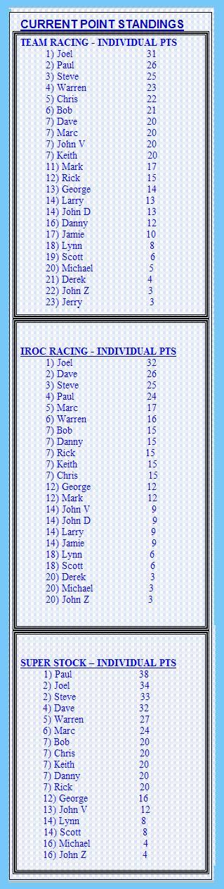 Point standings Feb2018